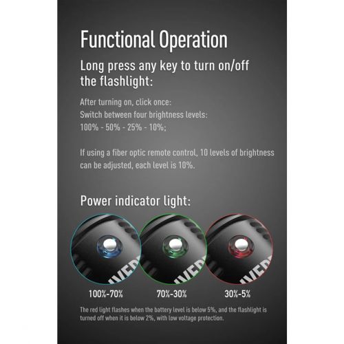 Divepro G36-V2 36000 Lumenów ()