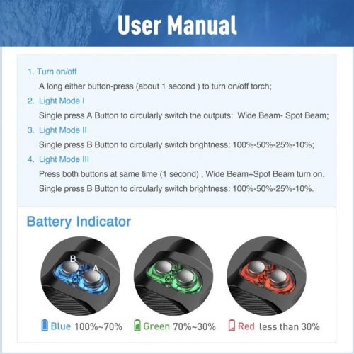 Divepro zestaw Foto/Video M20 ()