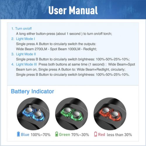 Divepro latarka foto/video M27-V2 3700 lumenów z ładowarką i akumulatorem  ()