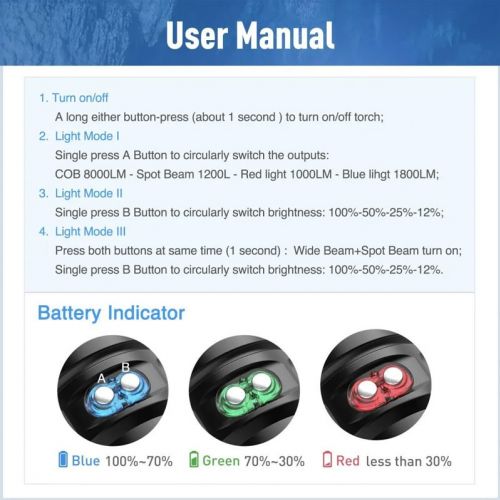 Divepro latarka foto/video M80 9200 lumenów beteria 3400 mah ()