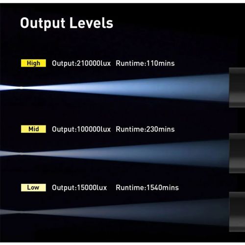 Divepro latarka MP30 Macro Snoot 210000 Lux ()