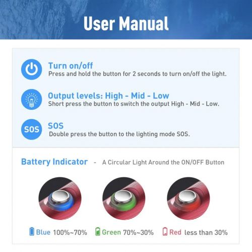 Latarka Divepro S10 1000 lumenów - z akumulatorem i ładowarką ()
